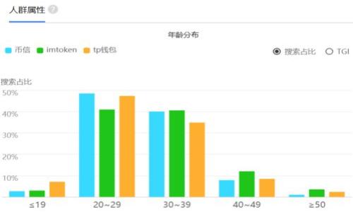 虚拟货币冷钱包详解:安全存储与管理的最佳选择
