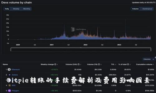 Bitpie转账的手续费解析及费用影响因素