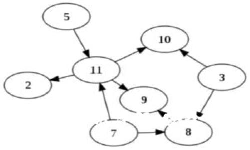 Bitpie钱包的公钥与私钥详解:安全管理你的数字资产
