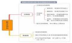 如何在比特派钱包中安全