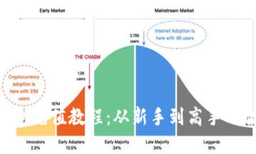 BitKeep钱包充值教程:从新手到高手的全方位指南