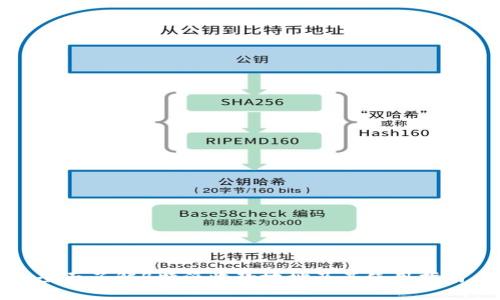 全面了解B特派收款地址及其使用指南