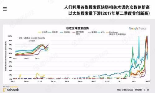 2023年最优质的USDT交易平台推荐