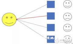 如何找到比特派钱包的官