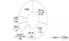 比特派钱包的安全性解析