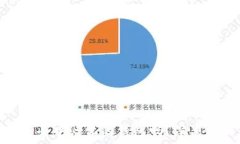   比特派（BitPie）真的是去