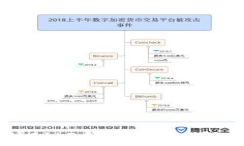 如何鉴别BitP钱包的真伪:全面指南