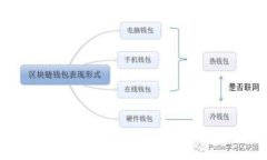 如何鉴别BitPie钱包的真伪