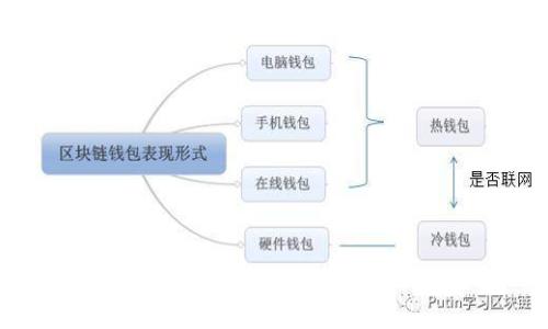 如何鉴别BitPie钱包的真伪:全面指南