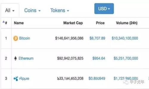 如何在BK钱包中添加HT(Huobi Token)?