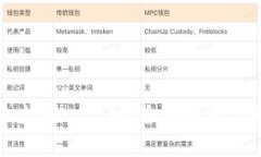 比特派多少钱一盒烟？全