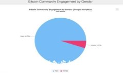 比特派钱包收货地址指南