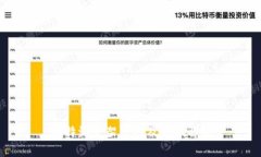比特派下架原因及影响解