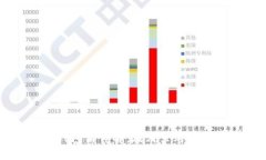 比特派冷钱包盾详解：在