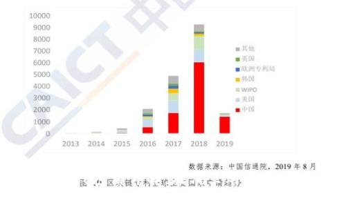 比特派冷钱包盾详解:在哪里购买与使用指南