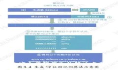  比特派钱包安全提醒消失