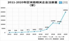 如何制作比特币(BTC)冷钱包