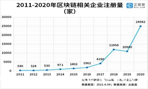 如何制作比特币(BTC)冷钱包:详细指南与步骤
