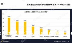 最适合交易B-Tokens的数字钱