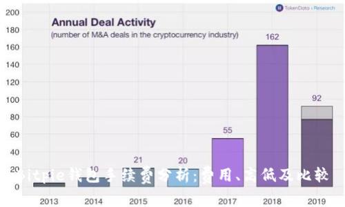 Bitpie钱包手续费分析:费用、高低及比较