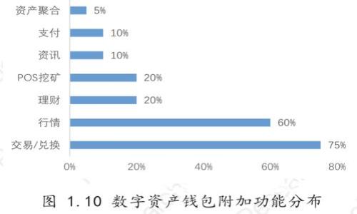 安卓手机如何使用冷钱包进行安全的数字资产存储