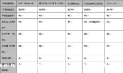 如何使用冷钱包安全储存