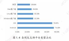 如何应对BitPie私钥泄漏？
