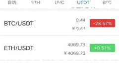   如何解决B特派收USDT未到