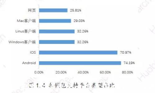 比特派苹果客户端官方下载与安装全面指南