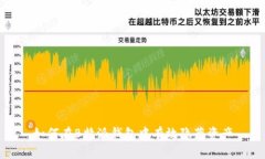 如何在B特派钱包中有效隐