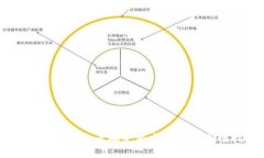 手机冷钱包的正确使用方