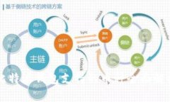 比特派钱包支持的币种全