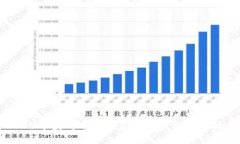 2023年国内用户推荐的冷钱