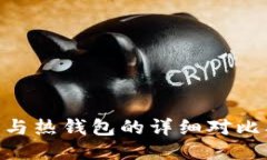 ETH冷钱包与热钱包的详细