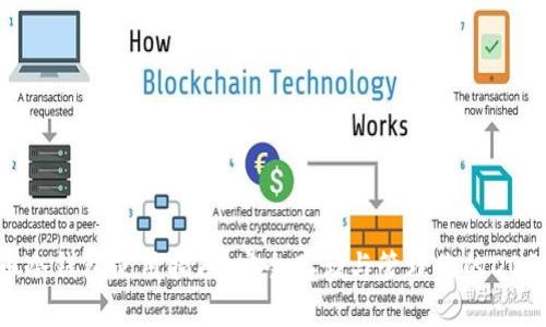 狗狗币冷钱包使用指南:安全存储与管理你的DOGE资产