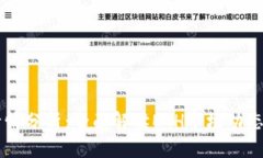以太坊币行情分析：全面