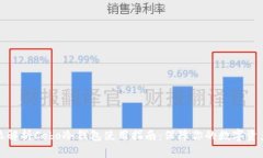 全方位解析Cobo冷钱包使用