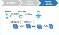 如何正确使用B特派手表：