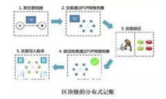 baioti如何下载和使用Owmb
