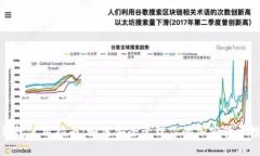 冷钱包使用指南：如何安
