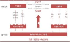 注意：由于该内容涉及加