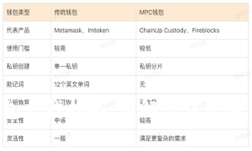 Bitkeep钱包充钱指南:详解充值步骤与注意事项