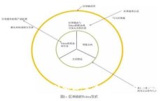 深入解析B特派协议：定义