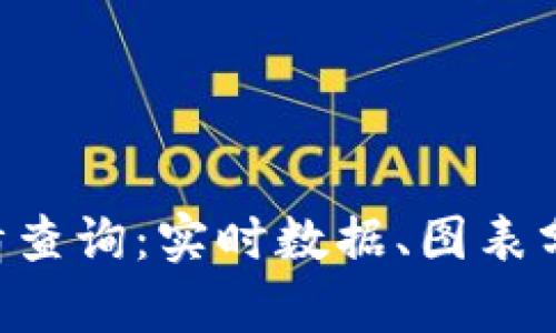 BTC币价格行情查询:实时数据、图表分析与市场趋势