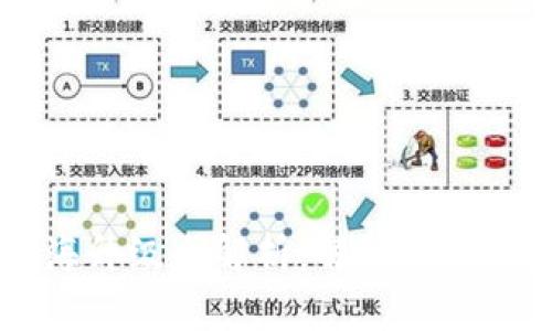 以太坊坎上海升级全解析:解锁未来的区块链技术