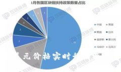 以太坊美元价格实时行情