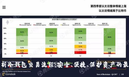 深入解析冷钱包交易流程:安全、便捷、保护资产的最佳选择