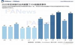 比特派钱包使用指南及常