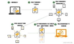 在Linux系统上安装冷钱包的
