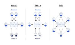 Bitkeep操作指南：如何利用